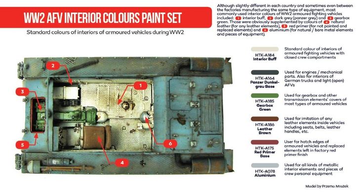 Набор красок WW2 AFV Interior Colours, 6 штук (Red Line) Hataka AS-37
