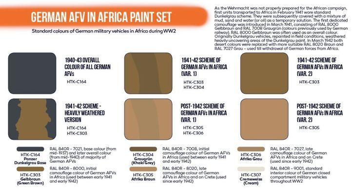 Набор красок "German AFV in Africa WW2", 6 штук, серия Orange Line под аэрограф, сольвент (Hataka Hobby CS90 Paint Set)