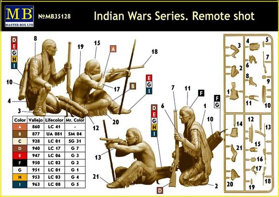 1/35 Remote Shot, Indian Wars Series, 2 фигуры (Master Box 35128) пластик