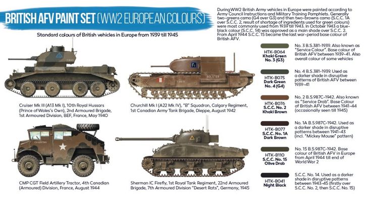 Набор красок British AFV WW2 European colours, 6 штук (Blue Line) Hataka BS-22