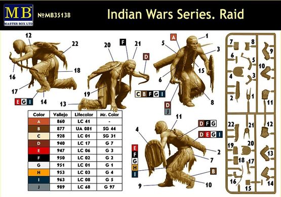 1/35 Raid, Indian Wars Series, 2 фигуры (Master Box 35138) пластик