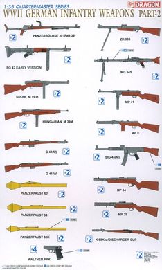 1/35 WW II German infantry weapons (part 2)