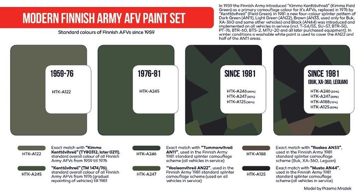 Набор красок Modern Finnish Army AFV, 1959-наши дни, 6 штук (Red Line) Hataka AS-65