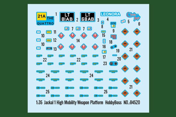 1/35 Jackal 1 High Mobility Weapon Platform британская рейдовая машина (Hobbyboss 84520), сборная модель