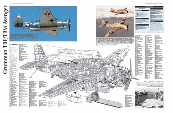 Книга "Aircraft Anatomy: A technical guide to military aircraft from World War II to the modern day" by Paul E Eden (на английском языке)