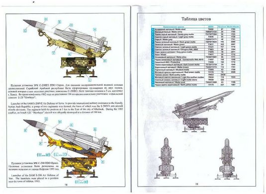 1/72 С-200 Ангара, зенітний ракетний комплекс (Грань 72310) збірна модель