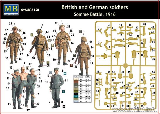 1/35 Британские и германские солдаты, Битва на Сомме, 1916 год, Первая Мировая война (Master Box 35158)