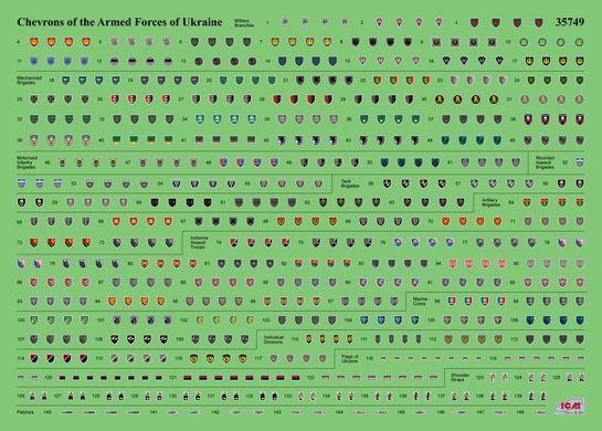 1/35 Піхотне озброєння та шеврони Збройних Сил України (ICM 35749), збірне пластикове