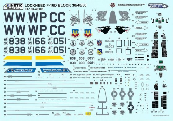 1/48 F-16D Block 30/40/50 многоцелевой истребитель (Kinetic K48105), сборная модель