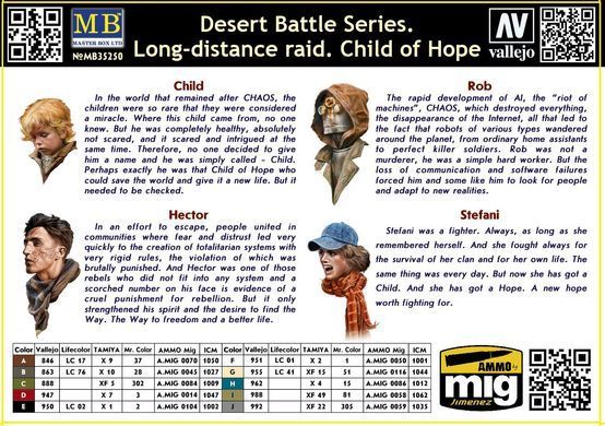 Долгий путь: Дитя надежды, серия Desert Battle Series, 4 фигуры и тележка (Master Box 35250), сборные пластиковые
