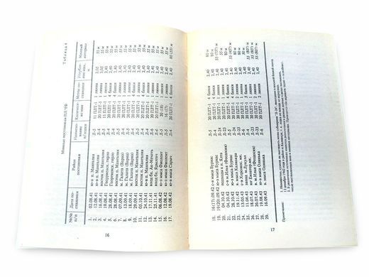(рос.) Книга "Минная война на Черном море" Костриченко В. В.