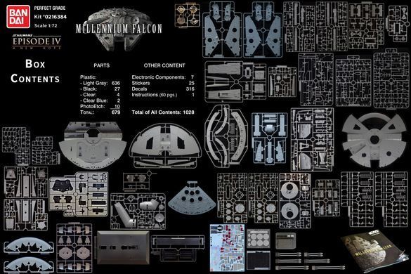 1/72 Star Wars Millennium Falcon Perfect Grade, зореліт із Зоряних Воєн у великому масштабі + LED-підсвічування (Revell / Bandai 01206), збірна модель