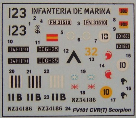 1/72 FV101 CVR(T) Scorpion легкий танк (ACE 72417), сборная модель