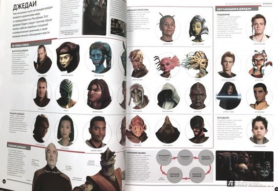 Книга "Звёздные Войны. Визуальная энциклопедия" Star Wars