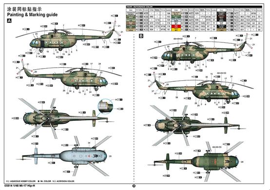 1/48 Вертолет Миль Ми-17 (Trumpeter 05814), сборная модель