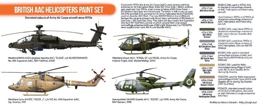 Набор красок British AAC Helicopters, 8 штук (Orange Line) Hataka CS-87