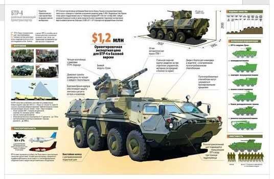 Книга Оружие Украины. Блеск стали: танки, боевые машины
